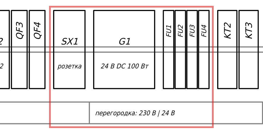 После правки: розетка SX1 перенесена к автоматам, в коробе показана перегородка с подписью «230 В / 24 В»